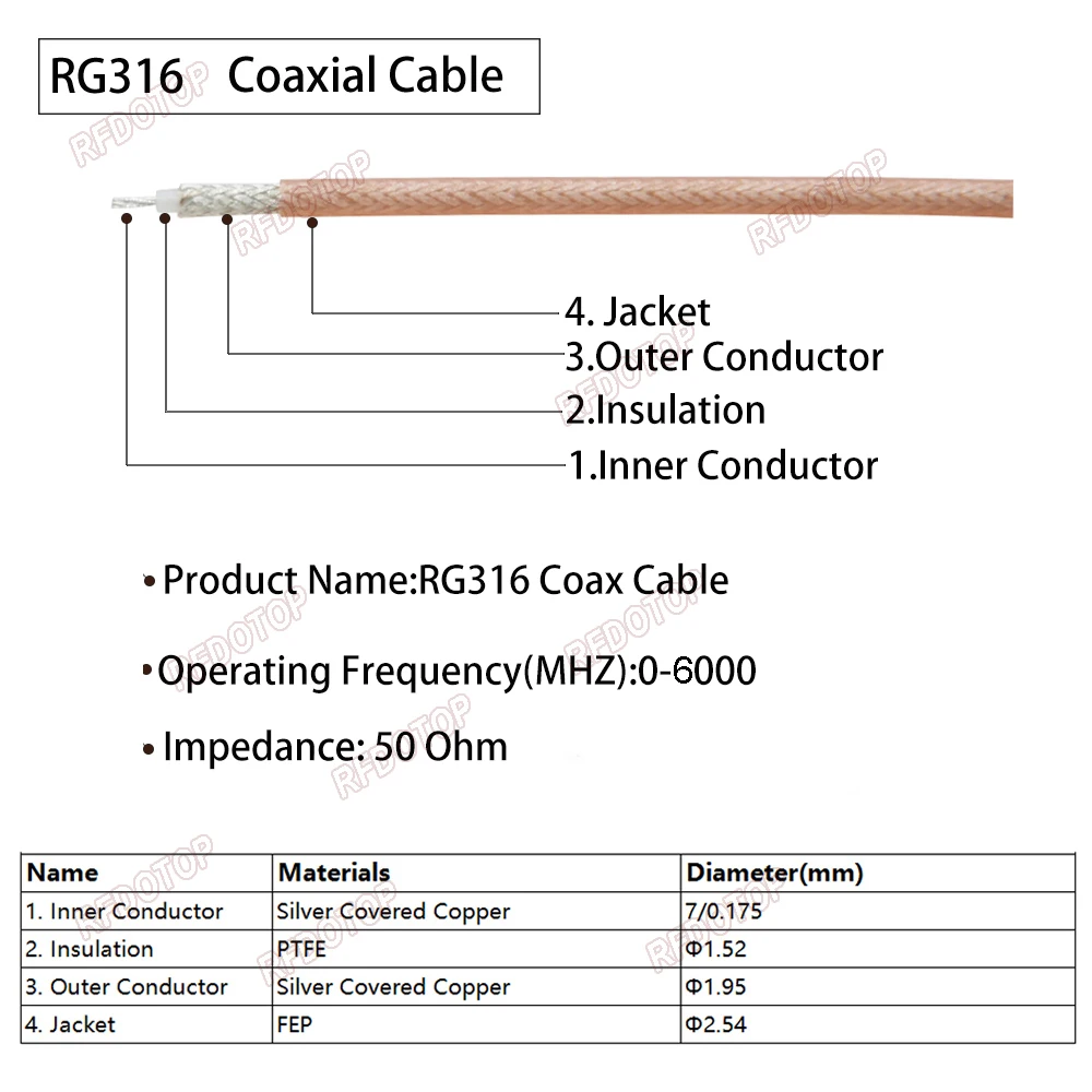 1 M ~ 500 M Bruin RG316 Coaxkabel 50 Ohm Laag Verlies voor Crimp Connector Snelle Verzending Hoge kwaliteit