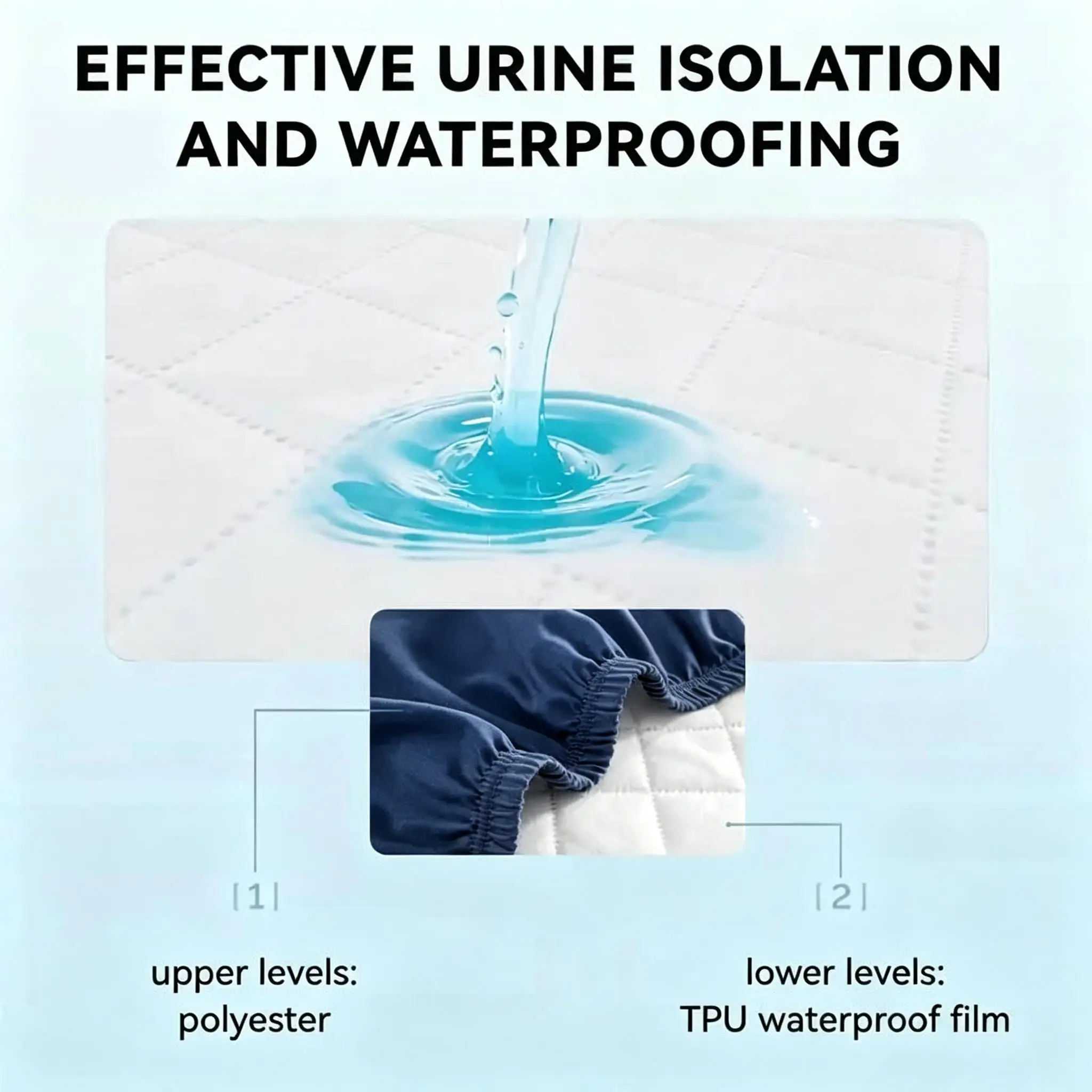 100% Waterproof Mattress Protector Soft Breathable Mattress Cover Deep Pocket Non-Slip Noiseless Bed Pad Pet Hair Bedwetting Resistant Machine Washable for Hotel Bedroom Elderly Care Pillowcase Not Included