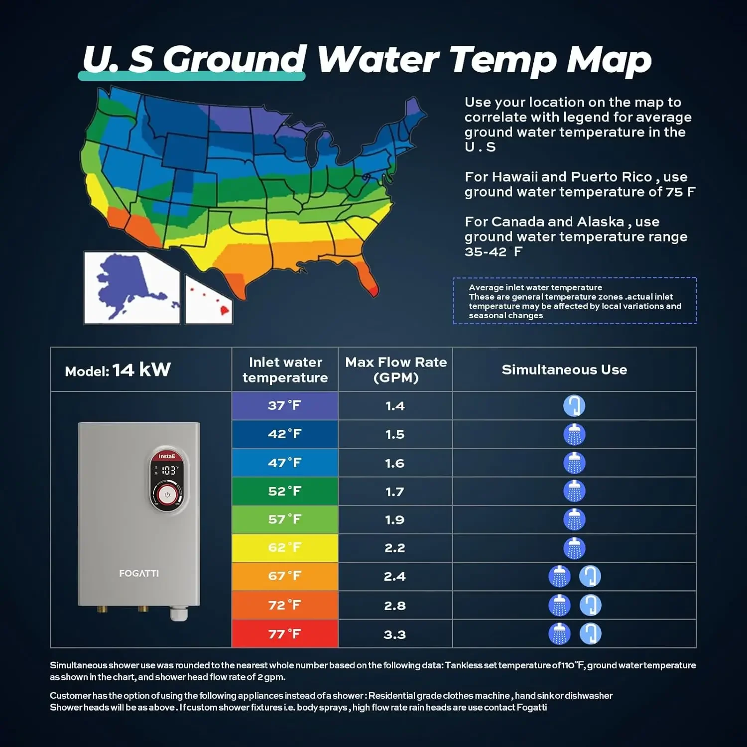 Electric Water Heater 14KW 240V,on Demand Instant Endless Water Heater,ETL Certificated,2-3 Point of Use Hot Water
