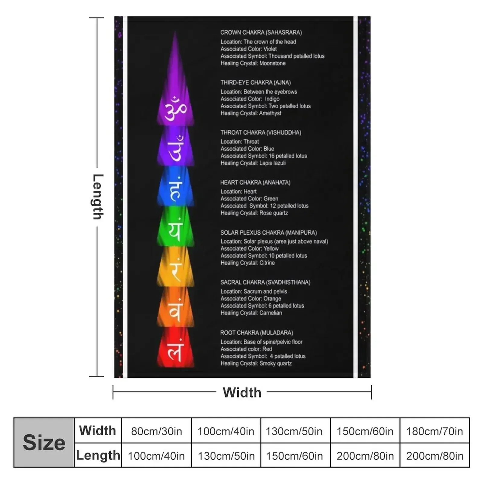 Reiki chakra and their meanings Throw Blanket decorative halloween warm for winter Flannel Fabric Blankets