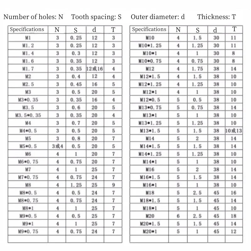 Thread Die M2 M2.5 M3 M4 M5 M6 M8 M12 M14 M16 M18 M20 Alloy Steel Pipe Thread Die Metric Round Dies Cutting Tools Reverse teeth