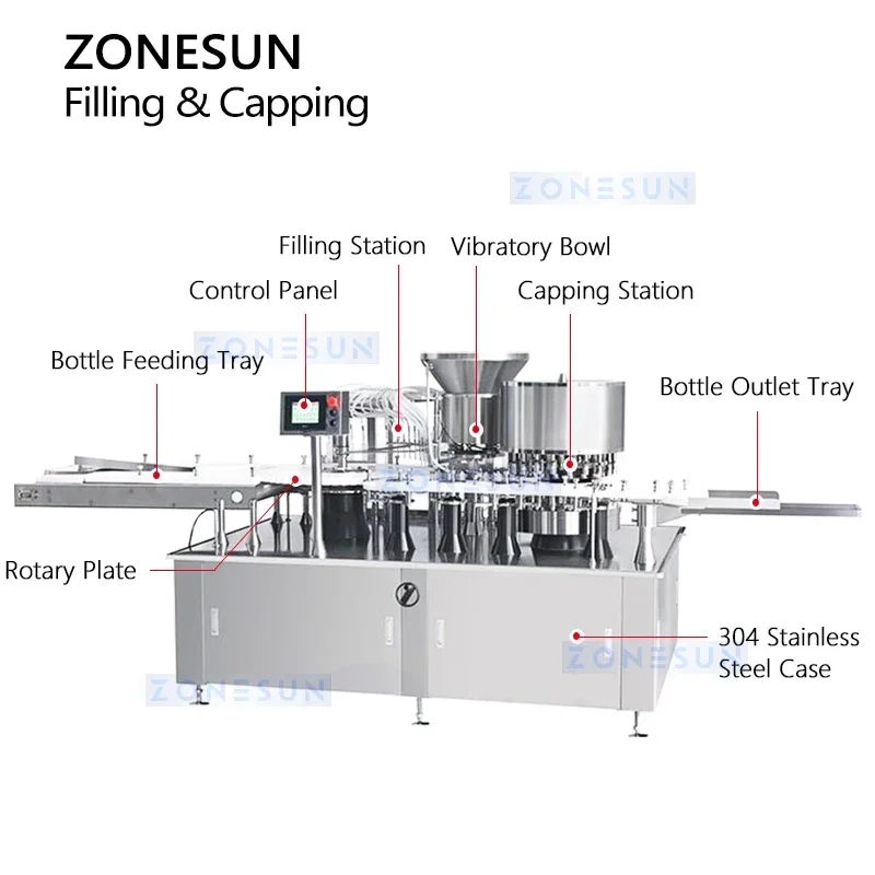 ZONESUN Fiala automatica Fiala Bottiglie piccole Riempitrice e tappatrice Soluzioni orali Attrezzature per l'imballaggio ZS-AFC16P
