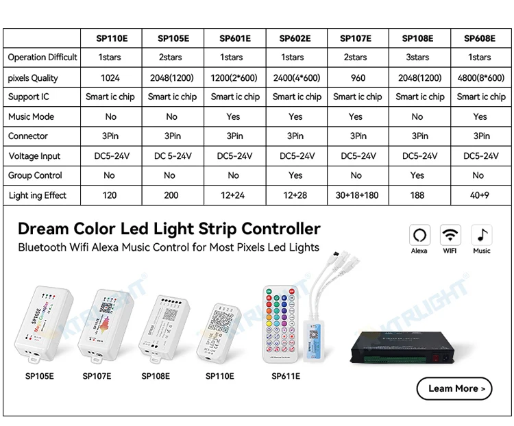 Transparent Wire 5V 3PIN WS2811 LED String Lights Dream Color Accessories RGBIC Addressable Seed Pixel Pebble Decorative Lights