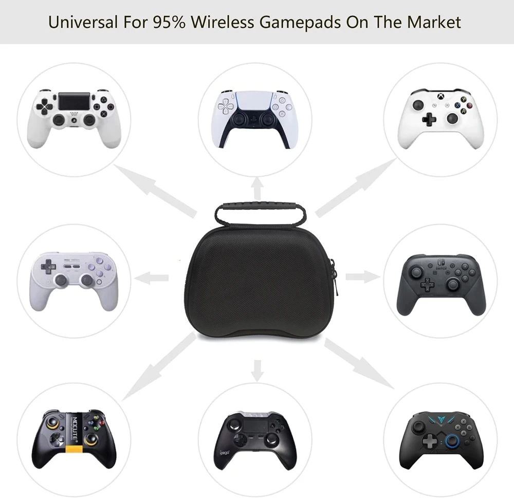 Travel Controller Case Compatible with Switch Pro Controller PS5 Controller Xbox Controller Compact Hard Shell Carrying Case