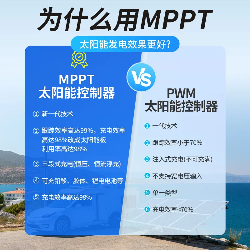 MPPT PV Charge Controller Series 7 20A 30A 40A Auto Identify 12V 24V DC Auto Sensing for Telecom Solar Power Plant