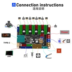 Mellow Fly DP5 DIY 3D Printer Parts Control Board 32-bit ARM Chip, PCIe,RGB Driver Klipper Support motor driver impressora 3d