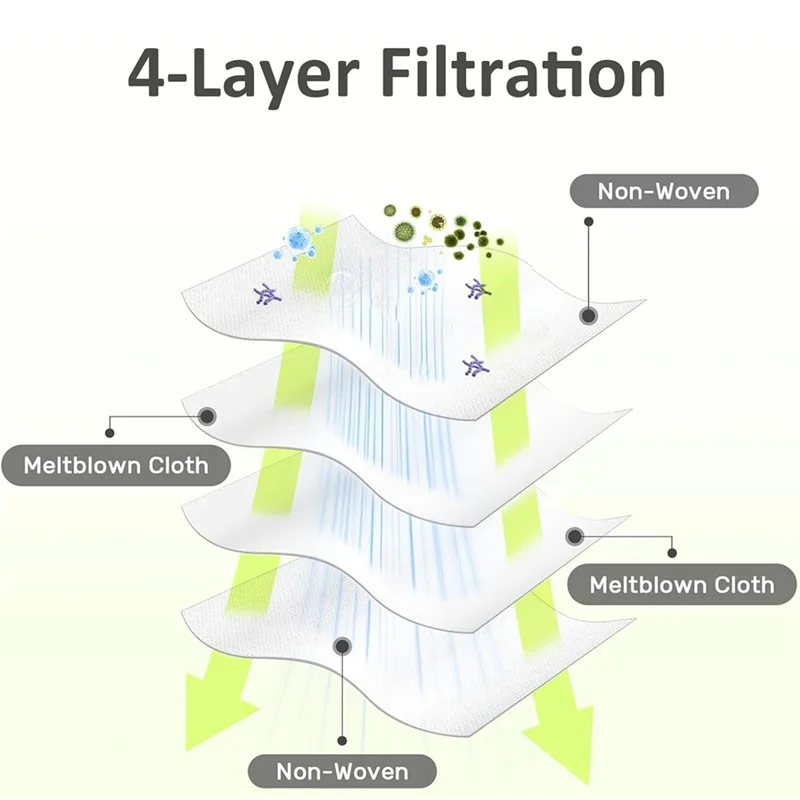 

ABGH-Vacuum Cleaner Bags For Dreame L10S Pro Ultra / X30 Ultra / X40 Ultra / L40 Ultra Vacuum Cleaner Replacement Parts