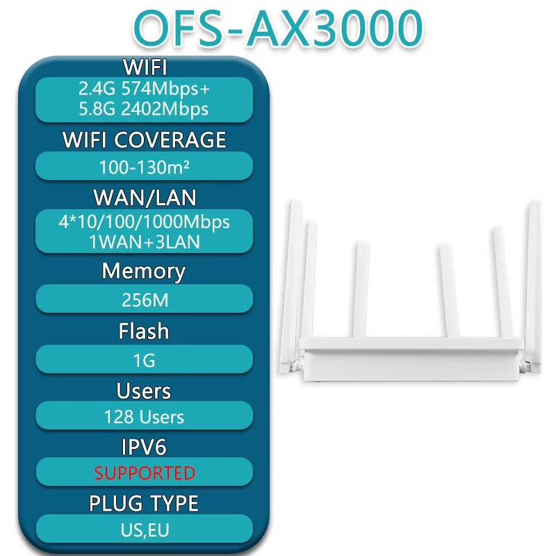 OPTFOCUS WIFI6 6e 3000Mbps Router Wifi Gigabit 1G Flash VPN MESH WIFI 6 AX3 Router 5DBi Antenne wifi Roteador Wifi 6 Router