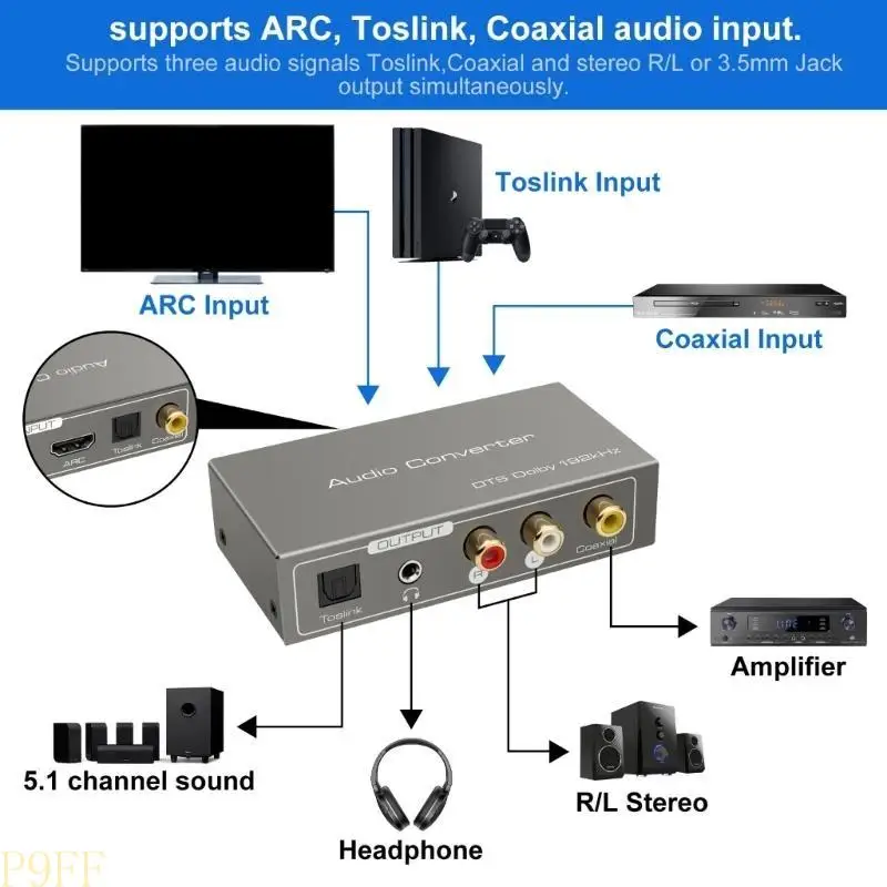 

CS1W HDTV Auditory Adapter with Multiple Input Mode for TV and Amplifiers