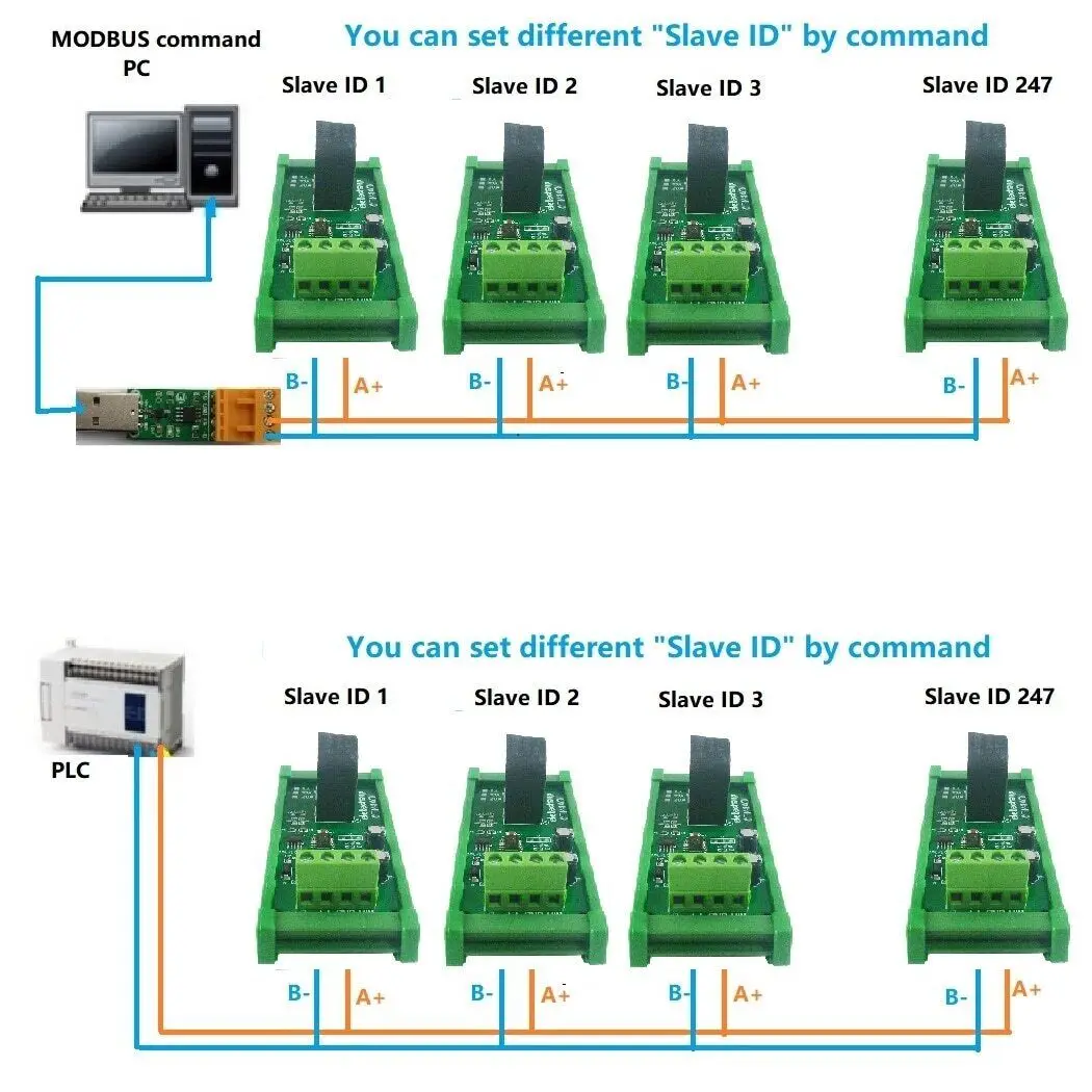 20A 110 220V 50HZ/60HZ RS485 Current Collector Ammeter MODBUS PLC TVS RES