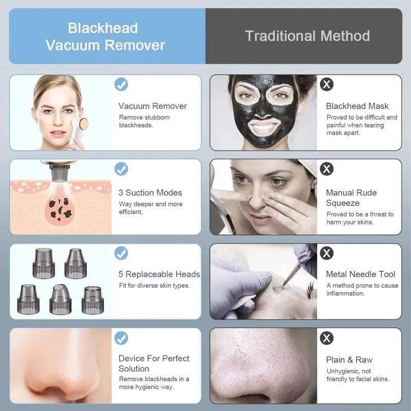 Elektryczny oczyszczacz porów twarzy, urządzenie do usuwania trądziku, podgrzewanie twarzy, mikropęcherze, próżniowy odkurzacz do wągrów ze stali nierdzewnej.