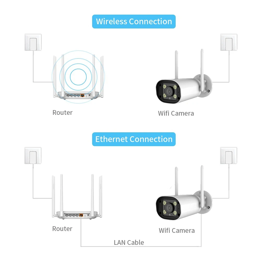 Telecamera bullet esterna HD 6MP a doppia luce a colori 2.4ghz 5ghz Impermeabile Onvif Conversazione bidirezionale Telecamera IP Ultra WIF Tuya APP