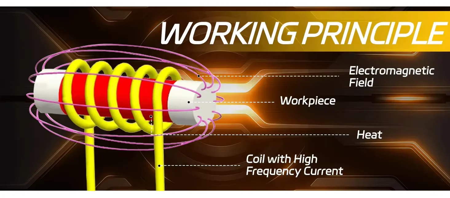 Appareil de démontage de vis rouillée à induction rapide électromagnétique Portable sans flamme, vente en gros