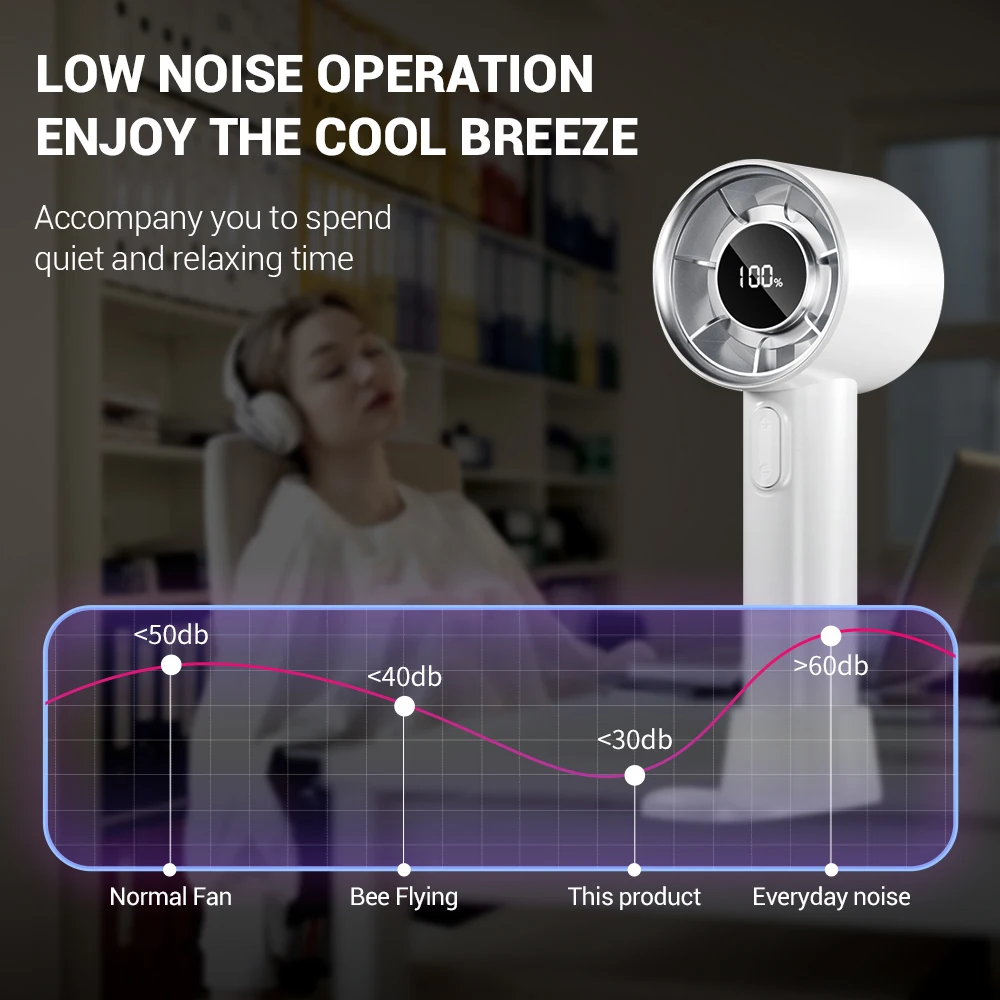 Ventilateur turbo personnel portable silencieux sans balais, 100 vitesses, 3000mAh, affichage LED injuste, refroidisseur d'air, camping, voyage, cadeau