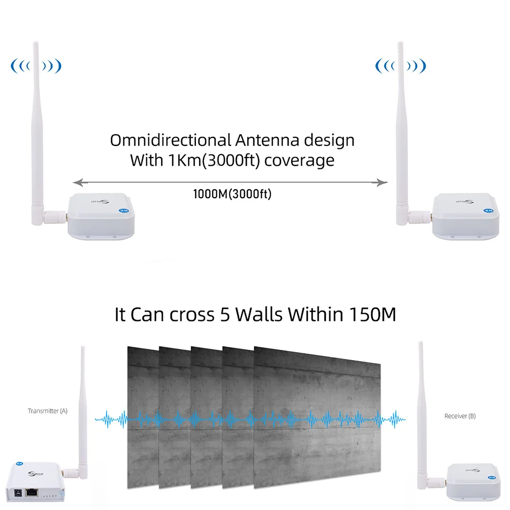 Halow Wireless Network Wifi Bridge Kit Long-Range Transmission Piont to Piont Connection Wifi Signal Amplifier for IP Camera