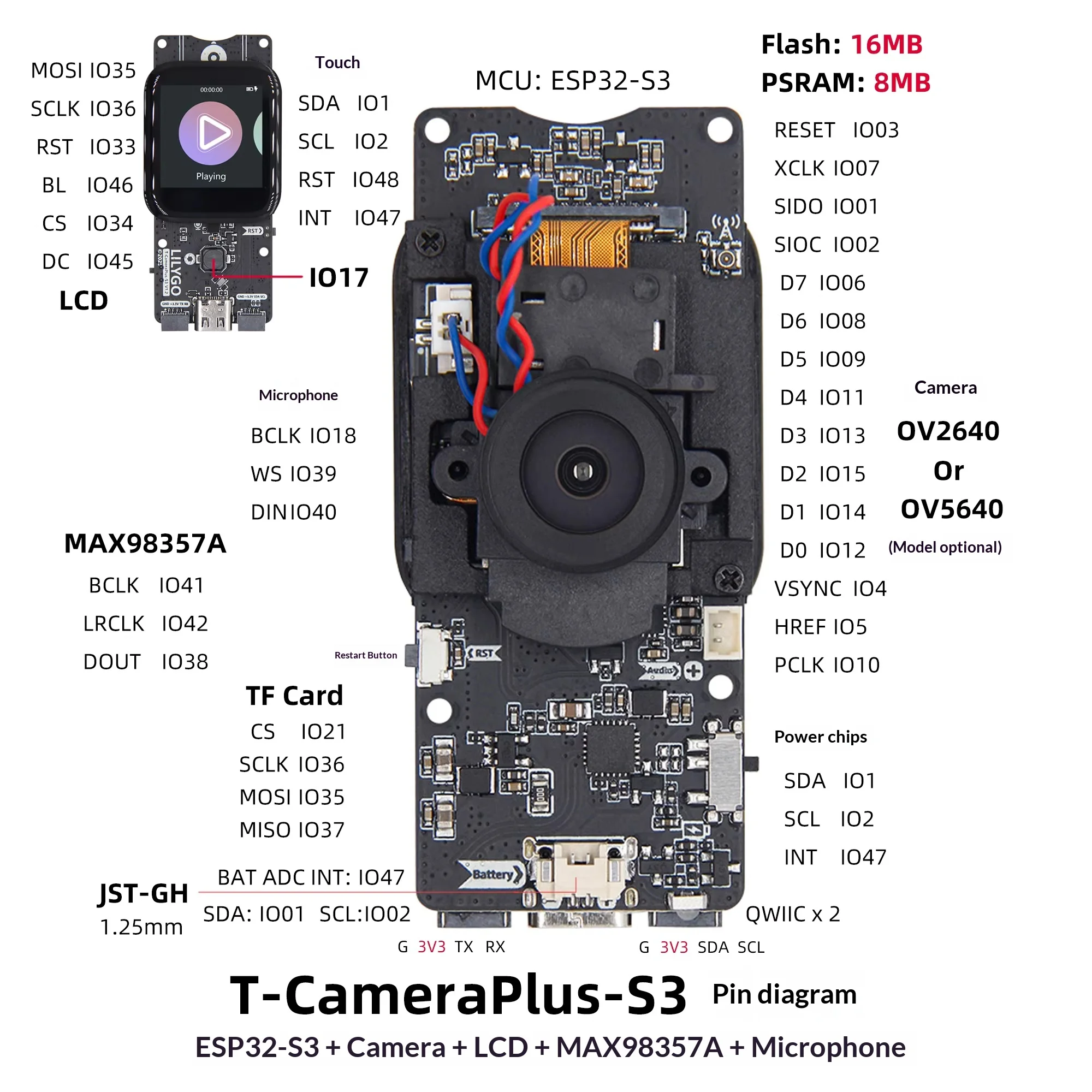 LILYGO® T-Camera-Plus-S3 ESP32-S3 AI Camera LCD Development Board Camera with LCD Display Module