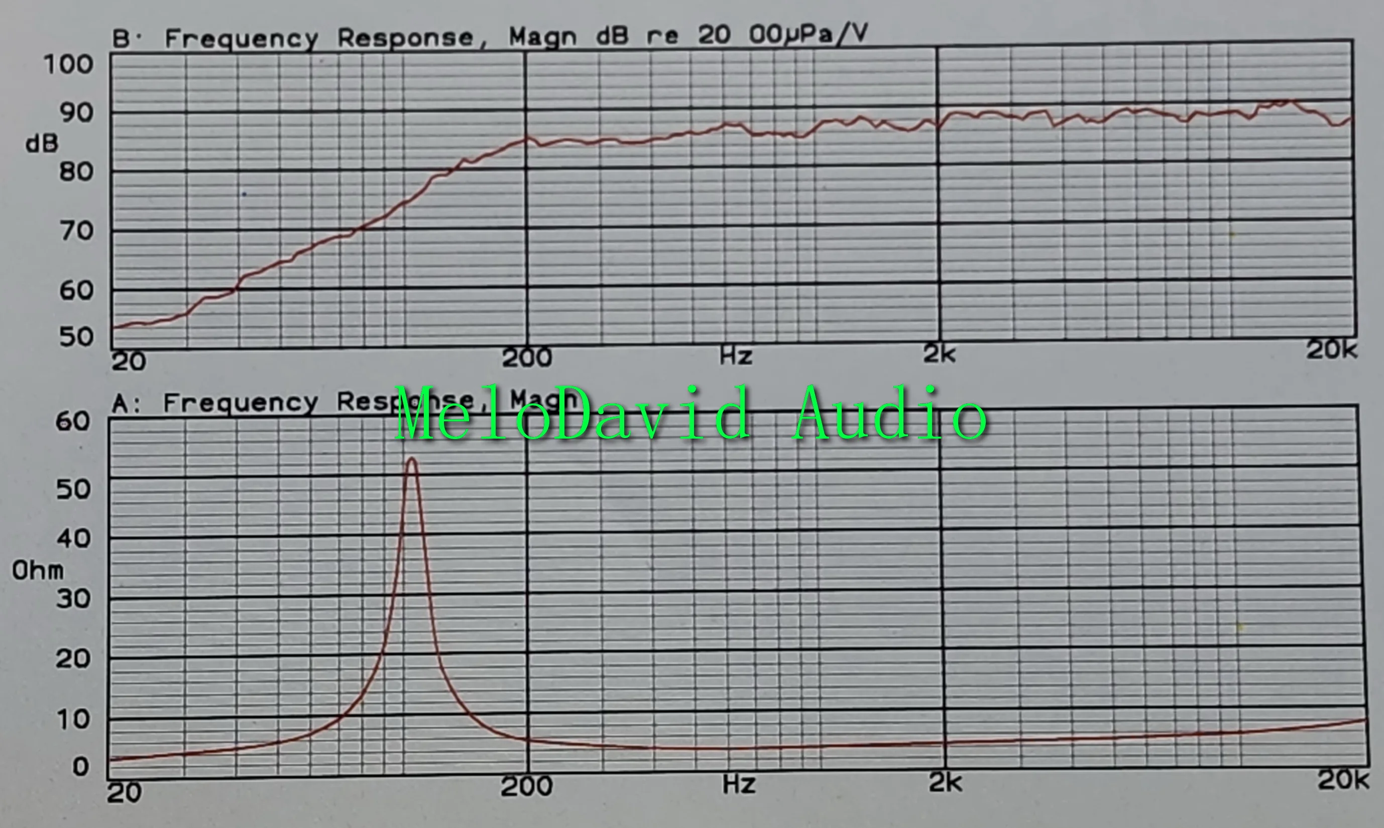 Ein Paar 2 Stück MeloDavid Audio CM92Neo 3 Zoll Keramik-Legierungs-Mitteltöner – Detail 1