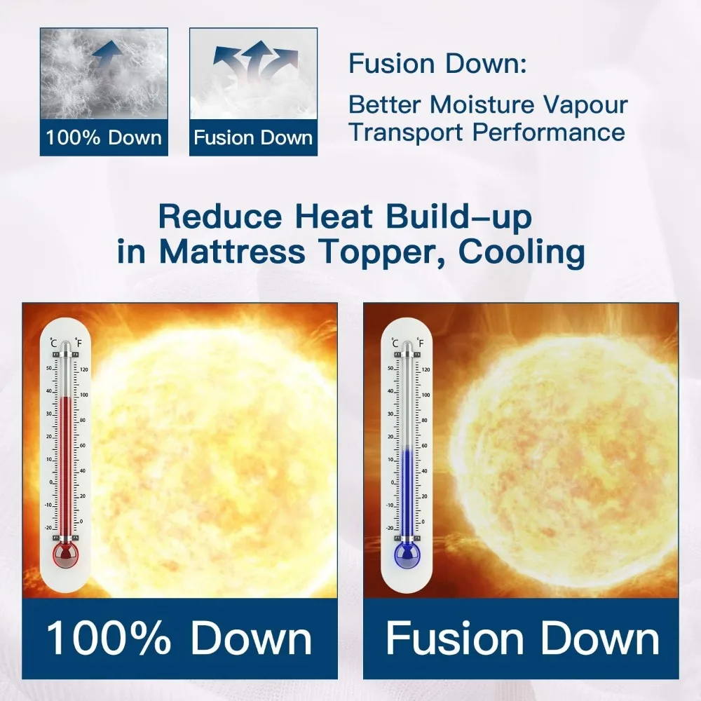 مرتبة إسفنجية الذاكرة المحمولة مقاس 4 بوصات كاملة الحجم - وسادة سرير قابلة للطي وقابلة للغسل ثلاثية الطي لنوم مريح على الأرض