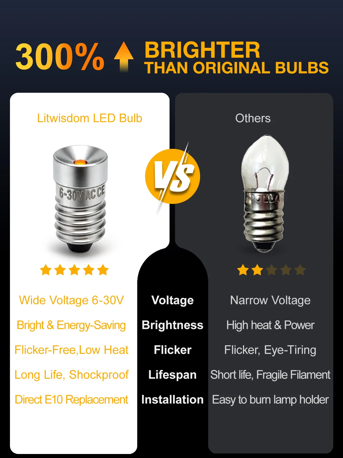 Mini E10 LED Torch Bulb AC 6-30V Low Power 200Lm Replacement For Maglite Flashlight Headlamp Camping Lantern Work Light 2Pcs view 3
