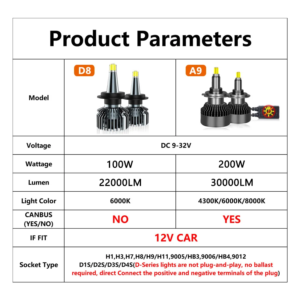 Car Headlight H7 LED CANBUS 360º Car Headlight Bulb H1 H11 H8 H3 9005 HB3 9006 HB4 9012 D1S D2S 6000K Auto Fog Light 12V Lamp