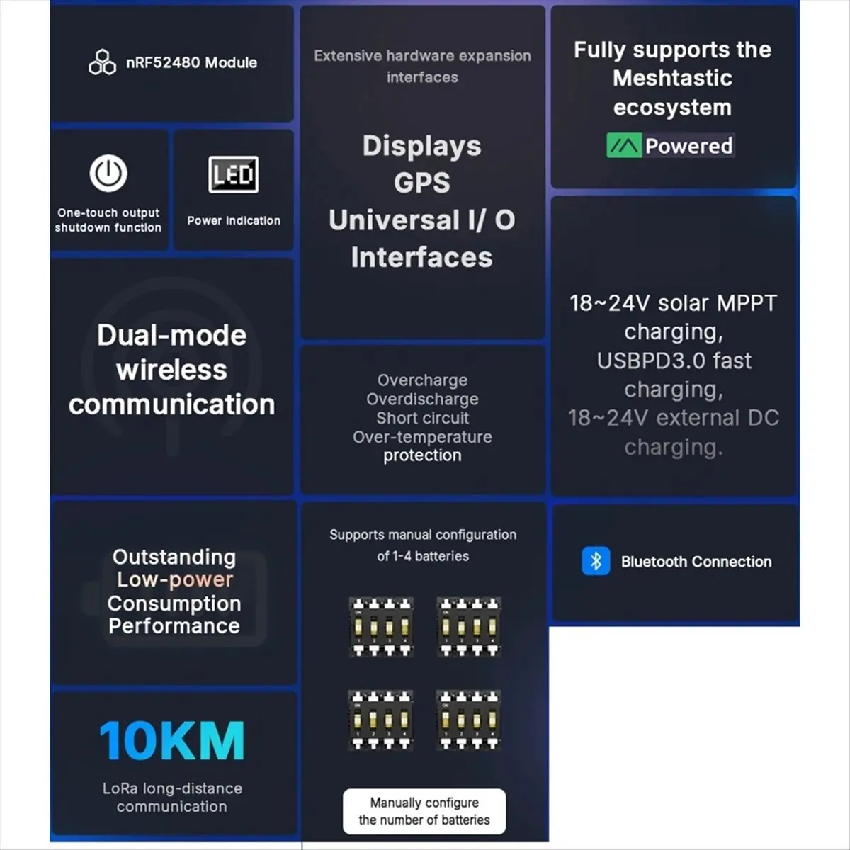 carte-li-ion-solaire-meshsolar-meshtastique-nrf52480-sx1262-1-4-cellules-18-24v-solaire-dc-mppt-usb-pd30-charge-ble-lora-prise-ue