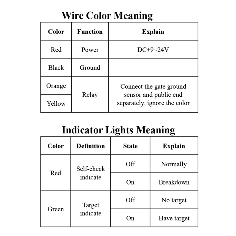 Detektor Kendaraan Radar 79Ghz Detektor Loop Pengganti untuk Debug Aplikasi Ponsel Sistem Parkir Mobil