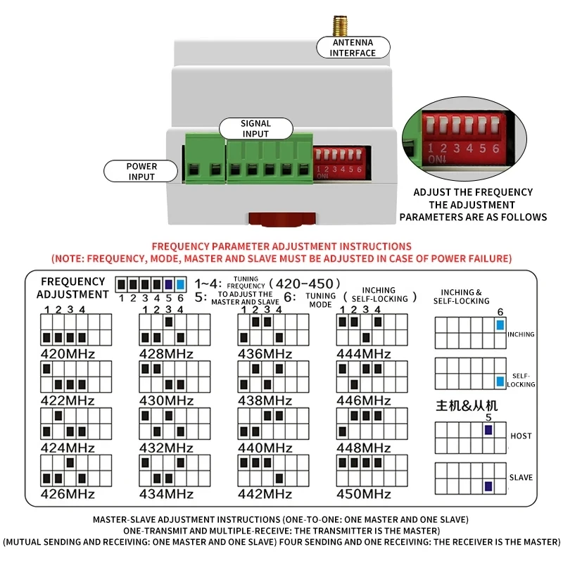 Imagem -06 - Puffins-bidirectional Feedback Series Plc Controle Remoto Transmissão de Sinal Interruptor de Controle Inteligente