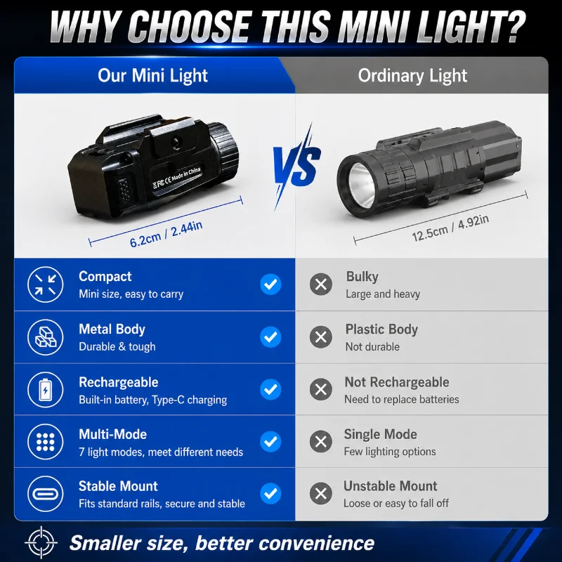 Premium All Metal Mini Rail Torch 800 Lumens Output Built-in Battery Multi Flash Modes Complete Hobby Accessory Kit