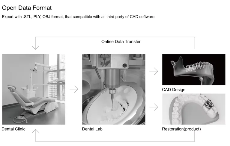 Fussen الأصلي S6500 الماسح الضوئي ثلاثي الأبعاد داخل الفم مع برنامج ثلاثية الأبعاد اللون الحقيقي مسح نموذج الأسنان التصوير لزراعة #5