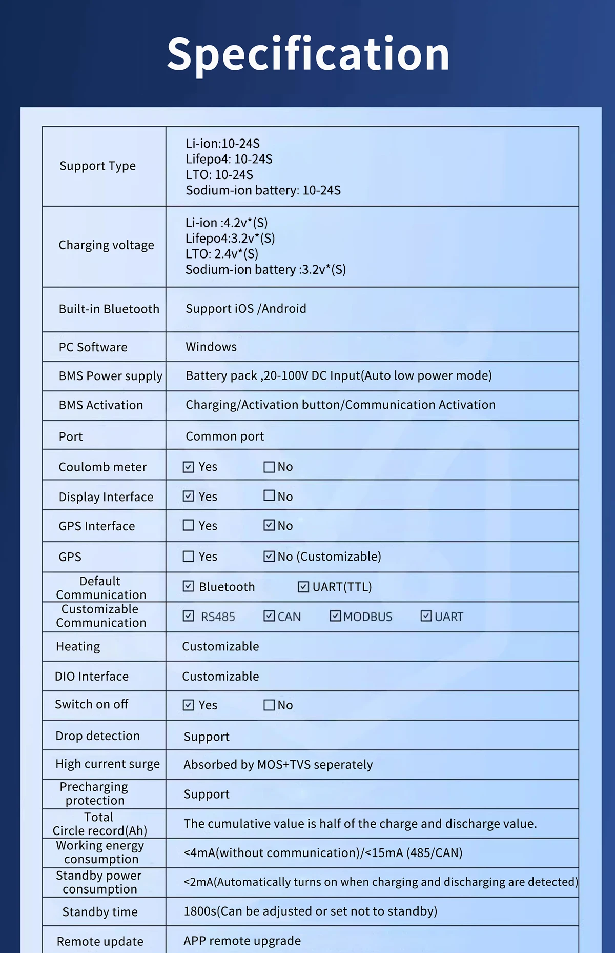 Placa de protección de batería de iones de litio LTO, equilibrio inteligente ANT BMS, Bluetooth 10S, 24S, 17S, 20S, 22S, 120A, 300A, 24V, 36V, 48V, 60V, 72V, Lifepo4