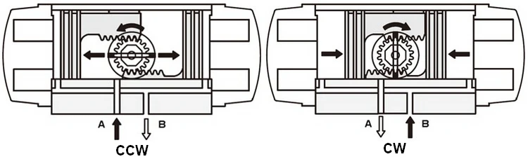 Wafer type Pneumatic Buttely Valve Air Actuated Buttely Valve EPDM Seat SS304