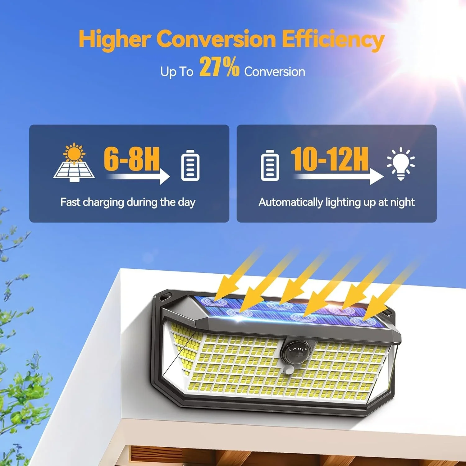 2 Pack Safety Solar Lights IP66 Waterproof, 4200 Lumens, 416 LEDs, 300° Angle and 3 Lighting Modes, Motion Sensor Outdoor Lights