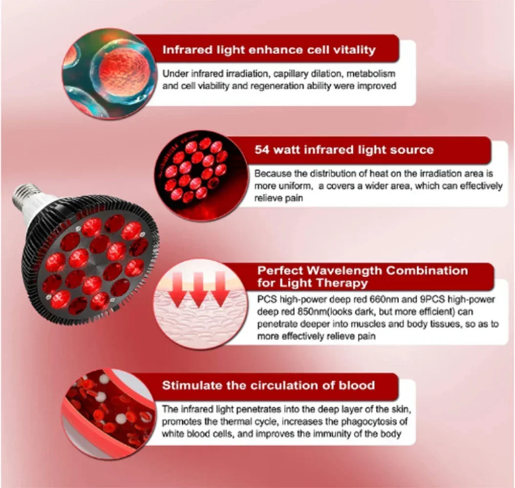 LED Red Light Therapy Device ,54W 660nm and 850nm ,Red Infrared Light For Skin Care ,Relieve Pain, Promote Blood Circulation