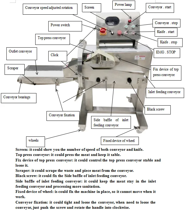 Bacon sausage slicer, automatic deli duck/chicken slicer