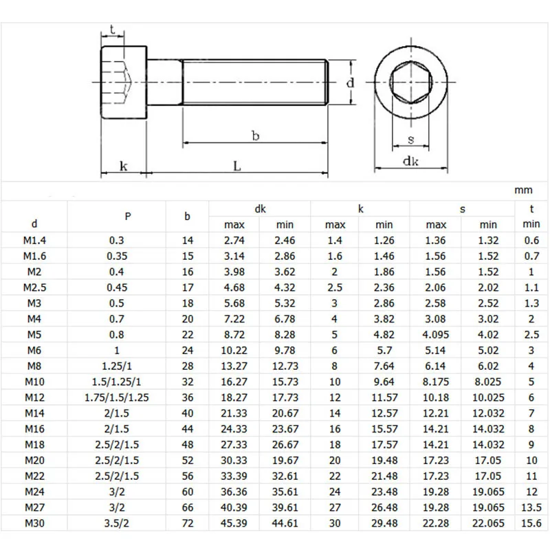 M4 - 0.5 Fine Thread 304 Stainless Steel Socket Head Caps Screws Metric DIN 912 Bolts