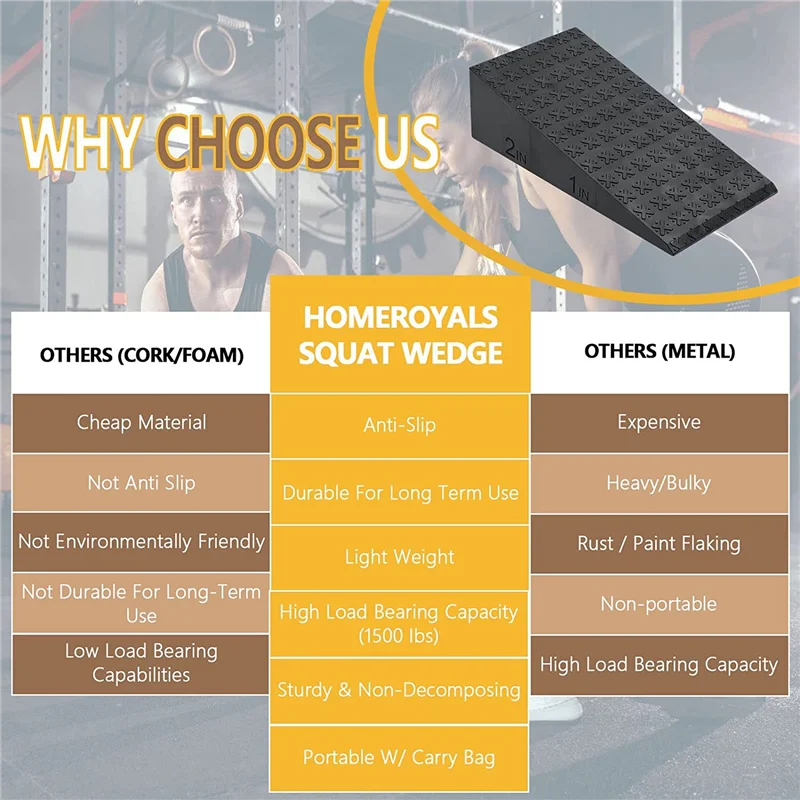 Slant Board for Squats, Non-Slip Squat Wedge Block, Calf Stretcher for Plantar Fasciitis Physical Therapy Equipment