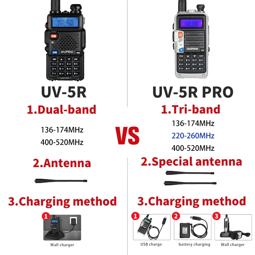 BaoFeng UV-5R Pro Walkie Talkie Tri-Band 200-260MHz 8W Powerful Portable Two Way Radio UHF VHF FM Transceiver UV-5R Upgrade