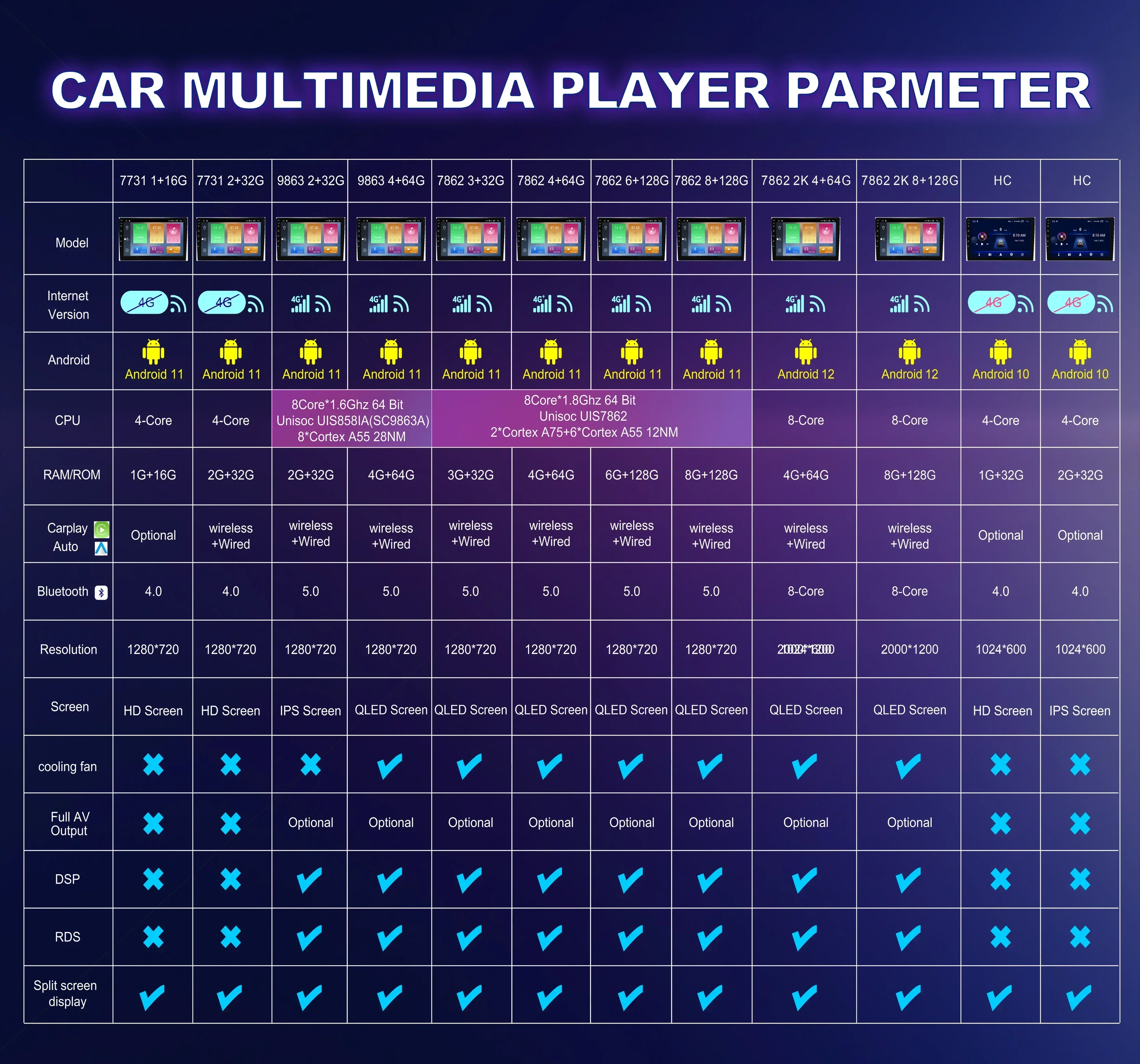 マルチメディアカーラジオAndroid9.0,GPSナビゲーション,CarPlay,qledタッチスクリーン,ステレオ,トヨタヤリス,vitz,Splatz (2005-2012)