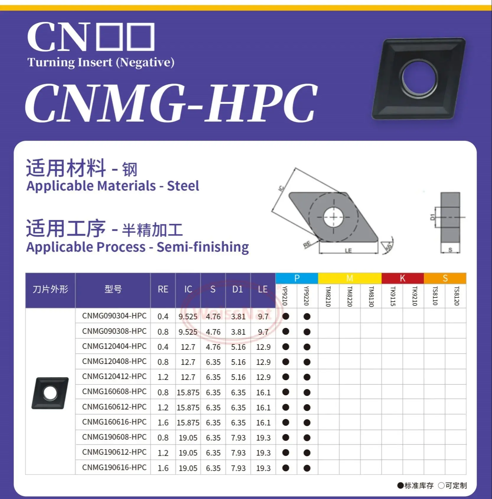 

CNMG190612-HPC/CNMG160608-HPC/CNMG120412-HPC/CNMG120404-HPC/CNMG120408-HPC TP9110 TP9120 YP9220 YP9210 CNMG-HPC Carbide Insert