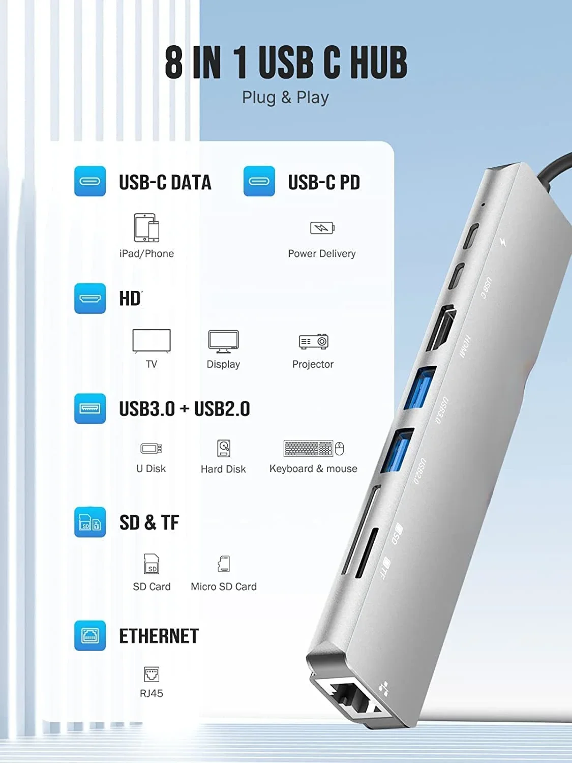 USB C Hub for Macbook 8 In 1 Adapter PC PD Charge 8 Ports Dock Station RJ45 HDMI-Compatible TF/SD Card Macbook Type-C Splitter