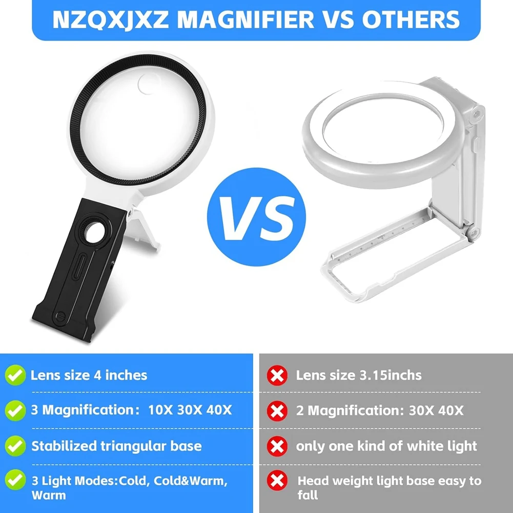 BOFOP 40 X 30 X 10 Times Magnifying Glass, 36 LED Light-Emitting Magnifier, Suitable for Elderly Reading, Close Work, Jewelry