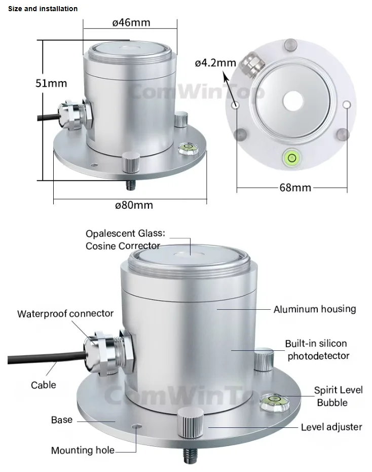 0-5V 0-10V 4-20mA RS485 Plant Photosynthetic Transmitter Photosynthetically Active Pyranometer Sensor