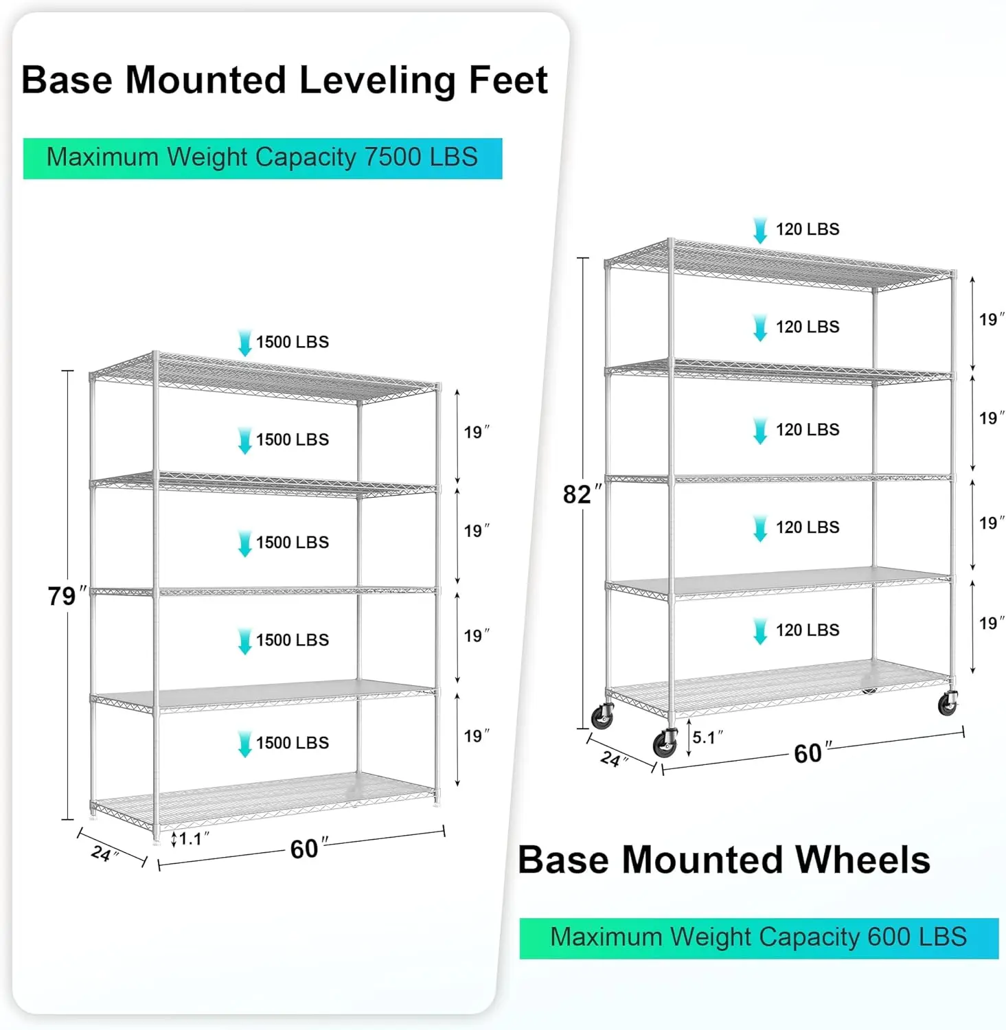 Dolonm 5 Tier Wire Shelving Unit, 7500 Lbs Nsf Storage Shelf, 24