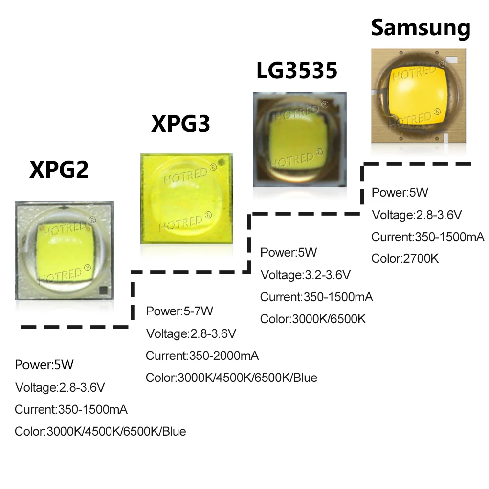 1-10pcs LED 5W 3535 SMD XPG2 XTE 7W XPG3 LG3535 10W XPG4 Chip Cold Warm White Blue Ceramic Substrate 3000K 6500K For Flashlight