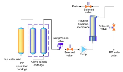 Depuratore d'acqua RO del sistema idrico ad osmosi inversa da tavolo intelligente RO15