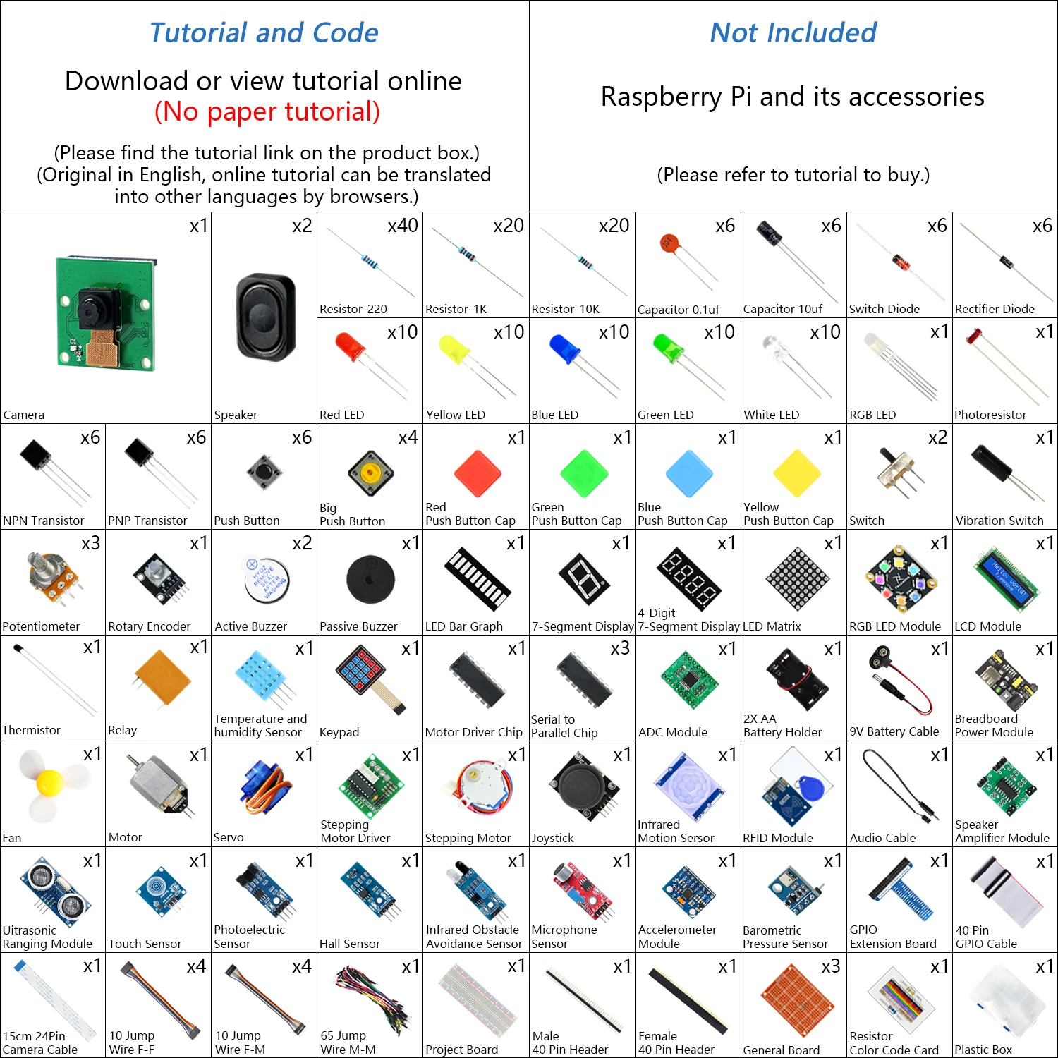 Freenove Complete Starter Kit for Raspberry Pi 5 4 B 3 500 Zero 2 W, 1170-Page Tutorial, 386 Items, 164 Projects, Camera Speaker