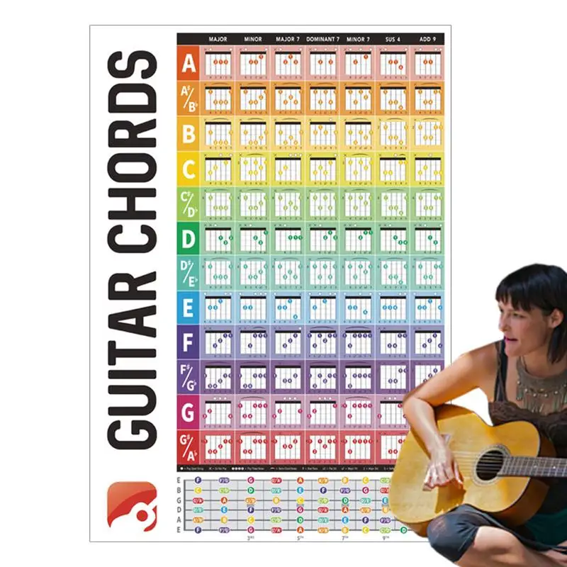 Guitar Chord Poster Fully Illustrated Poster For Guitar Theory Multifunctional Guitar Cheat Sheet Bass Guitar Chord Chart For