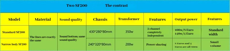 Chuansheng-Mini amplificateur de système audio, double canal, 100W x 2, petit canon en acier, machine intégrée, A25B, Sutton SF200, LineCircuit