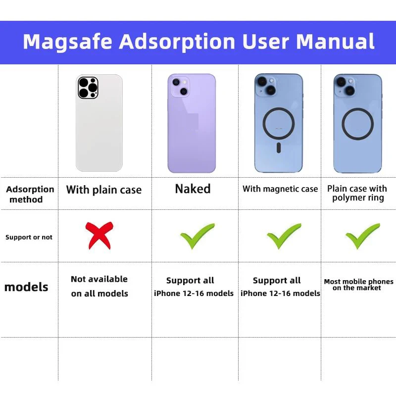Supporto magnetico per telefono da auto universale Magsafe per veicoli Supporto mobile per supporto per telefono cellulare per auto in auto per iPhone 15 14 13 12