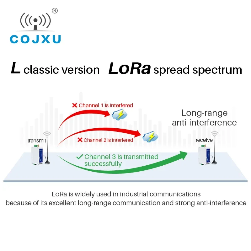 Wireless RS485 Radio Modem LoRa Transceiver 433Mhz 20dBm 3km Long Range ISM Cojxu E96-DTU(433L20-485)-V8 Watch Dog Anti-Crash